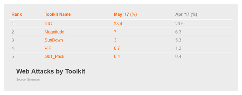 Web Attacks by Toolkit copy.jpg